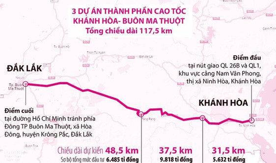 Gần 22.000 tỷ đầu tư cao tốc Khánh Hòa – Buôn Ma Thuột