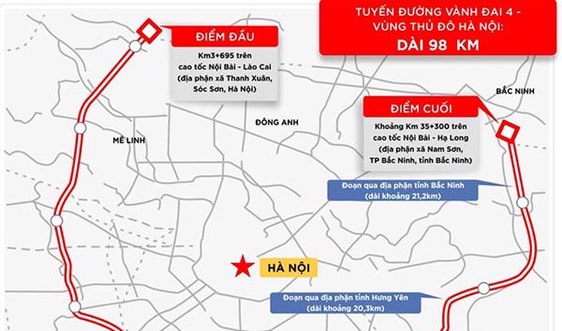 Hà Nội chỉ thị về giải phóng mặt bằng dự án đường Vành đai 4