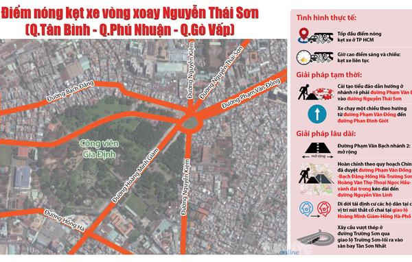 Xây 2 cầu vượt, giảm ùn tắc khu vực sân bay Tân Sơn Nhất