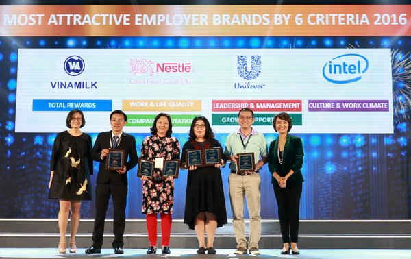 Vinamilk 3 năm liên tiếp đứng thứ 2 trong top 100 nơi làm việc tốt nhất Việt Nam