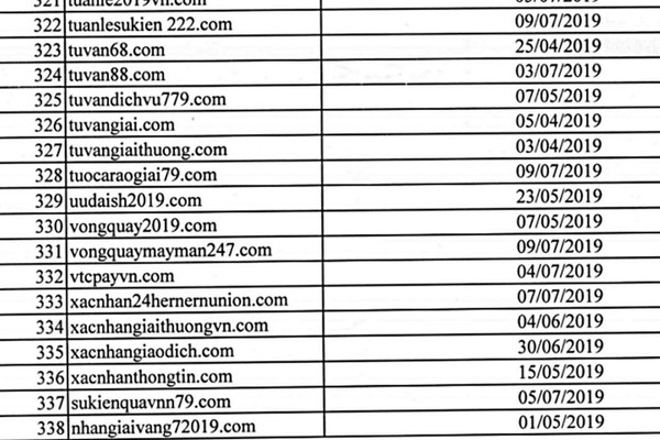 Quảng Nam: Phát hiện hàng trăm website lừa đảo với hình thức trúng thưởng
