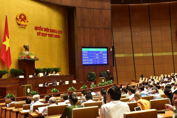 Quốc hội thông qua Nghị quyết Chương trình xây dựng luật, pháp lệnh năm 2021