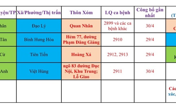 Hải Phòng thông báo cách ly người tới từ 4 địa phương