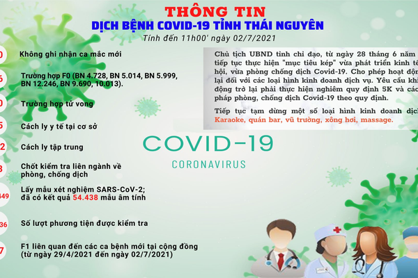Vận động đồng bào Công giáo Thái Nguyên cùng cộng đồng tham gia phòng, chống dịch Covid-19