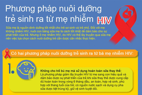 Infographic: Phương pháp nuôi dưỡng trẻ sinh ra từ mẹ nhiễm HIV