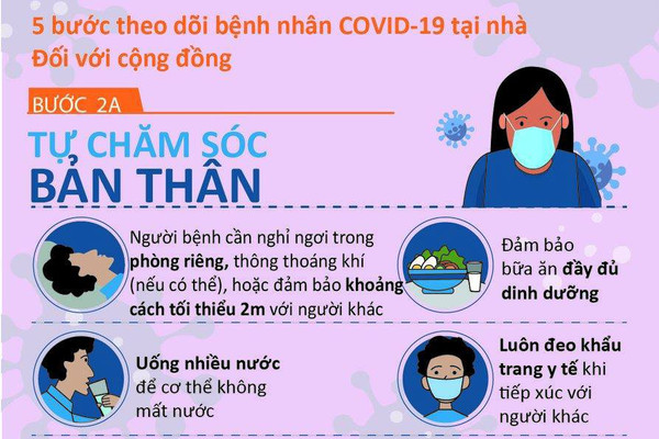 Infographic: Tổ chức Y tế thế giới tại Việt Nam khuyến cáo "5 bước theo dõi bệnh nhân Covid-19 tại nhà"
