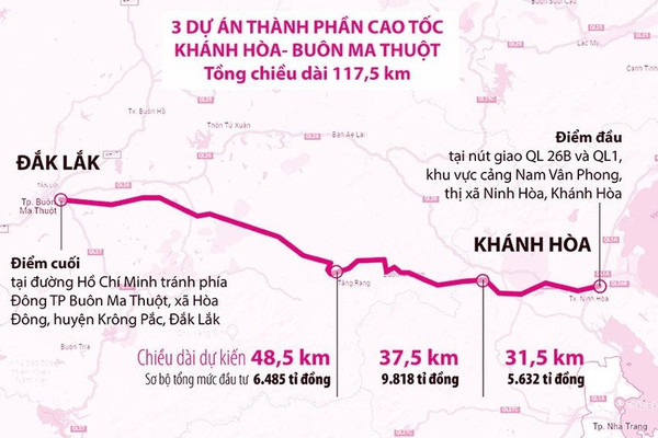 Gần 22.000 tỷ đầu tư cao tốc Khánh Hòa – Buôn Ma Thuột