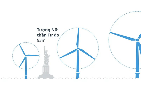 Điện gió ngoài khơi: Nguồn năng lượng của tương lai - Tín chỉ các-bon - vấn đề cần lưu tâm
