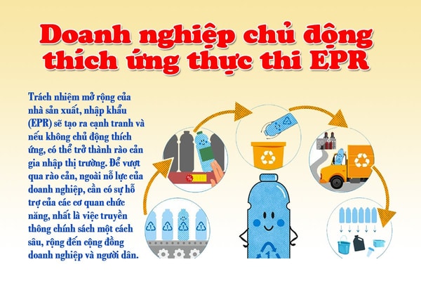 Emagazine: Doanh nghiệp chủ động thích ứng thực thi EPR