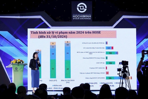 40 doanh nghiệp niêm yết được vinh danh trong năm 2024