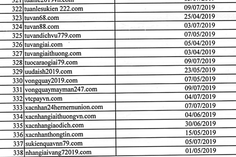 Quảng Nam: Phát hiện hàng trăm website lừa đảo với hình thức trúng thưởng