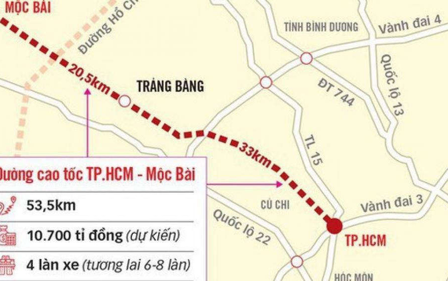 Chính phủ giao TPHCM đại diện làm cao tốc đi Mộc Bài