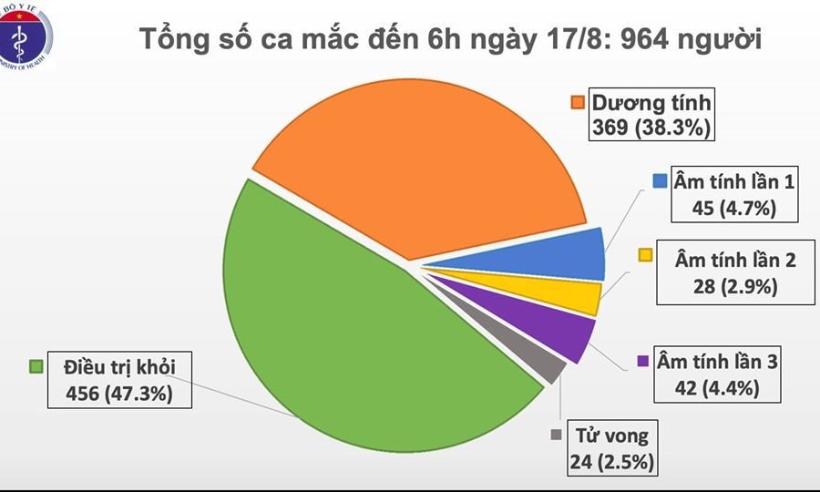 Ghi nhận thêm 2 ca mắc COVID-19 tại Hải Dương và Quảng Nam