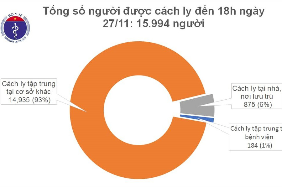 Việt Nam đã có 1.339 ca mắc COVID-19