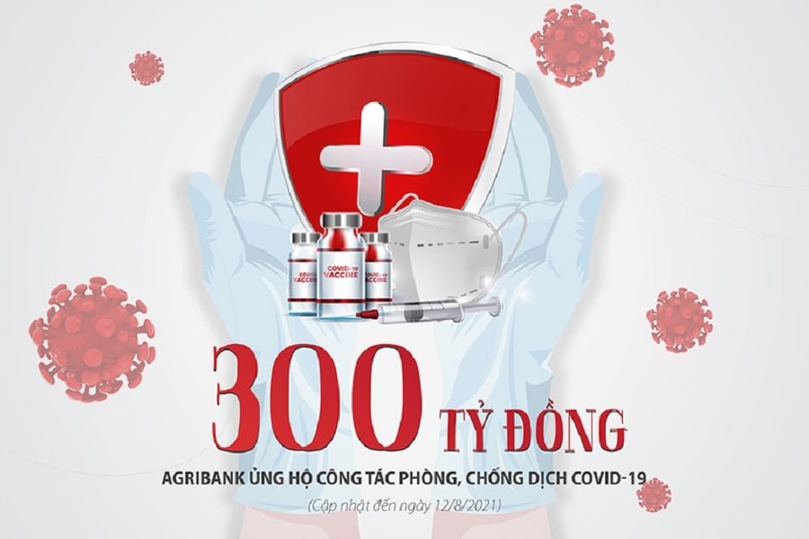 Tính đến 12/8, Agribank ủng hộ 300 tỷ đồng cho các hoạt động phòng, chống dịch Covid-19