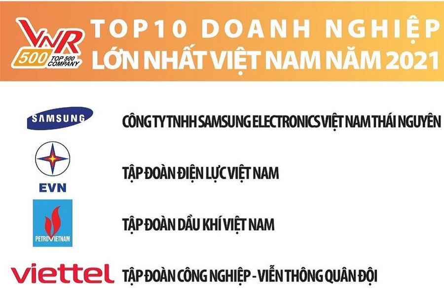 EVN duy trì vị trí thứ hai trong top 500 doanh nghiệp lớn nhất tại Việt Nam