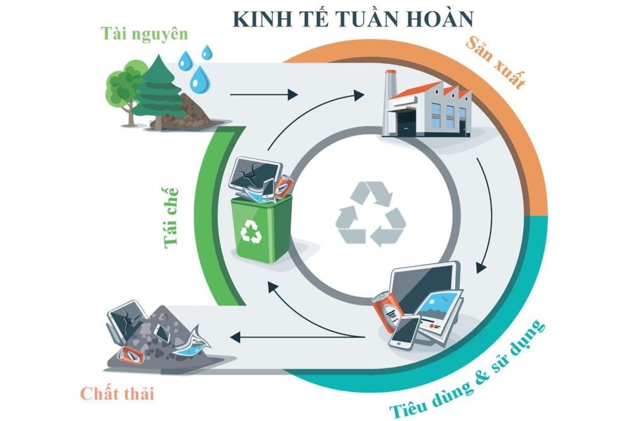 Phát động Cuộc thi ảnh Kinh tế tuần hoàn 2023