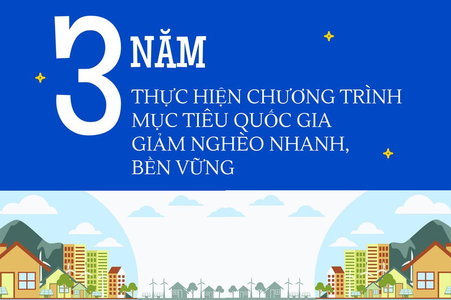 [Infographic] – 3 năm triển khai Chương trình Mục tiêu quốc gia giảm nghèo nhanh, bền vững