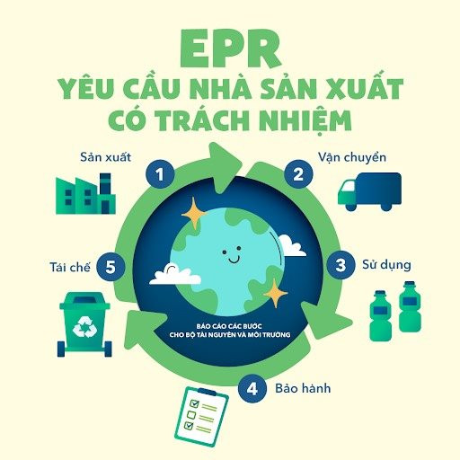 Bộ Tài nguyên và Môi trường chính thức vận hành Cổng thông tin điện tử EPR quốc gia