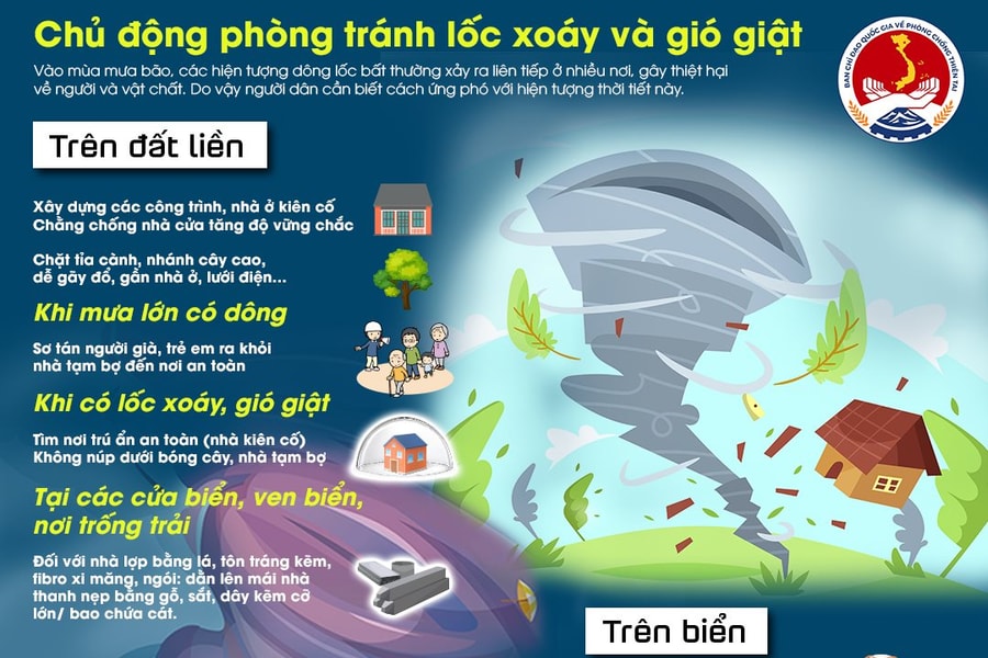 Nhiều địa phương mưa to, cảnh báo dông lốc cả đất liền và trên biển