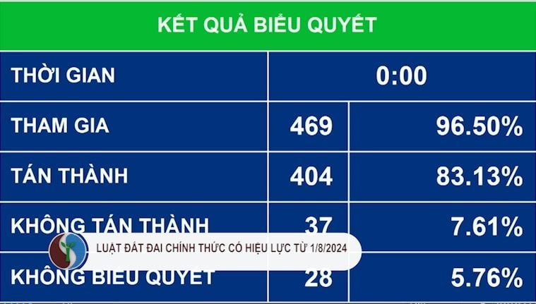 Luật Đất đai chính thức có hiệu lực từ 1/8/2024