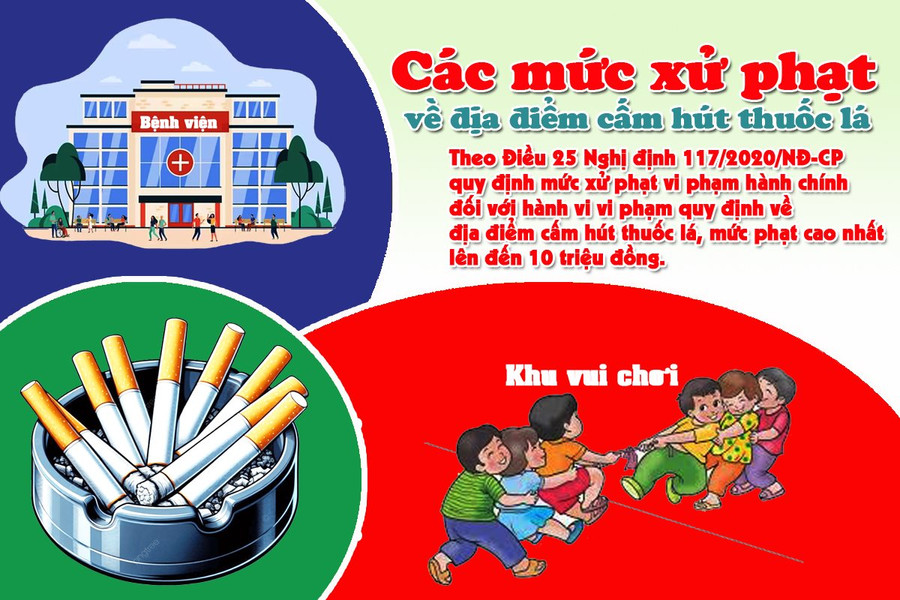 Các mức xử phạt về địa điểm cấm hút thuốc lá