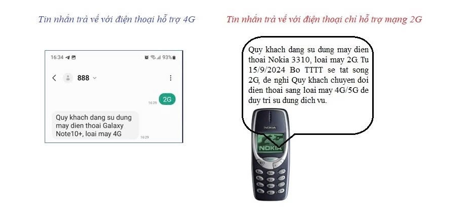 Nhà mạng tắt sóng 2G, người dùng cần làm gì ?