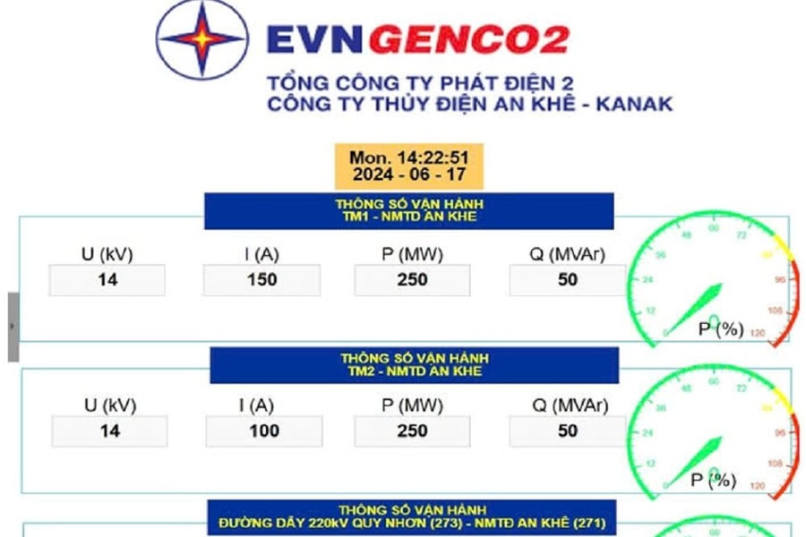 Ứng dụng chuyển đổi số trong thu thập, giám sát các thông số vận hành Nhà máy thủy điện An Khê