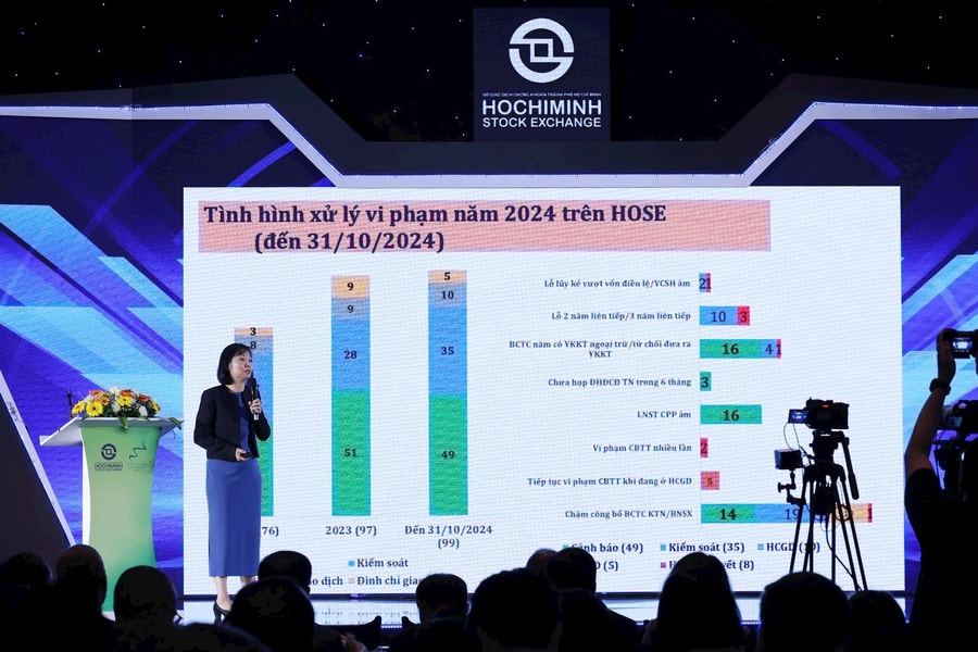 40 doanh nghiệp niêm yết được vinh danh trong năm 2024