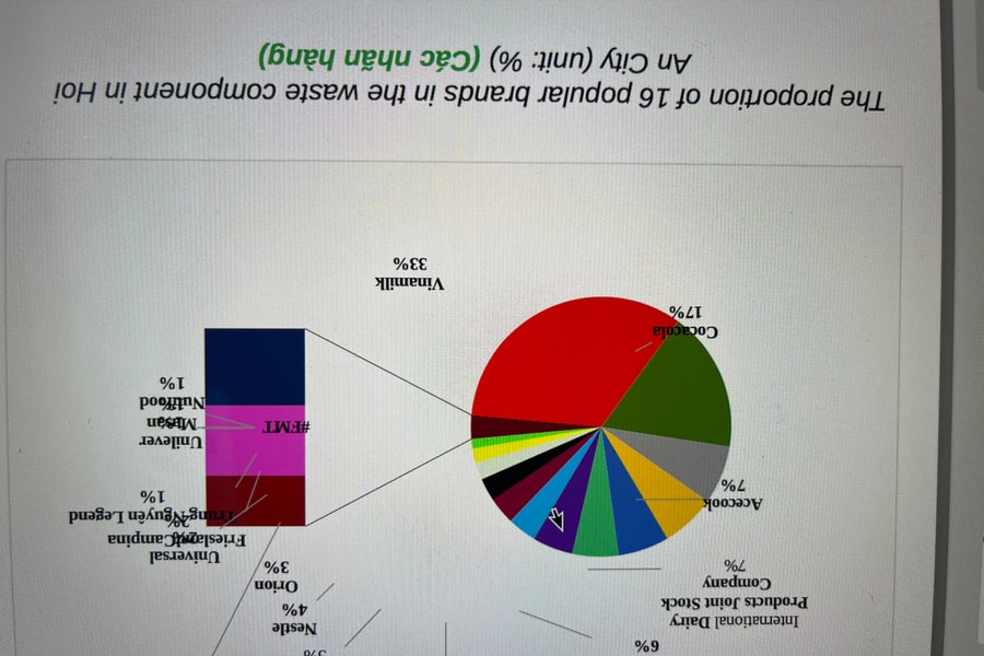 PRO Việt Nam và IUCN tiếp tục hợp tác hỗ trợ các sáng kiến quản lý chất thải rắn