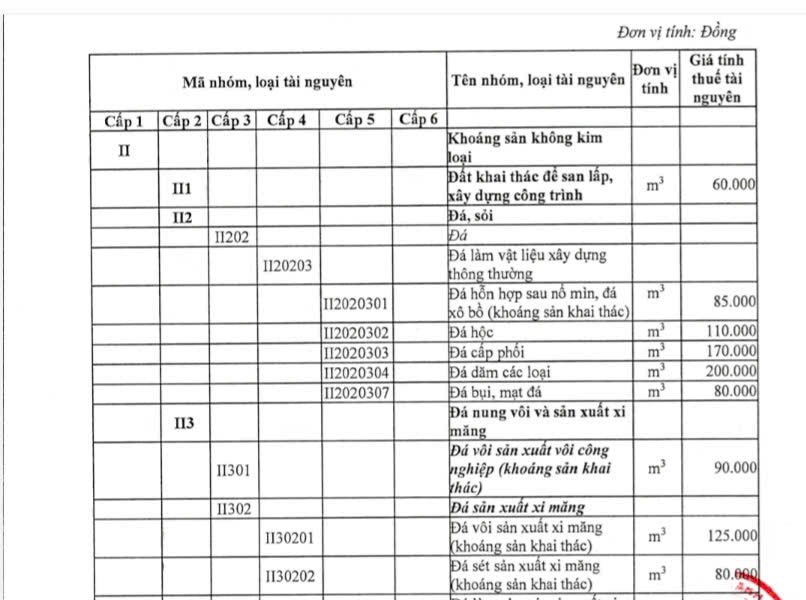 Hải Phòng ban hành bảng giá tính thuế tài nguyên năm 2025